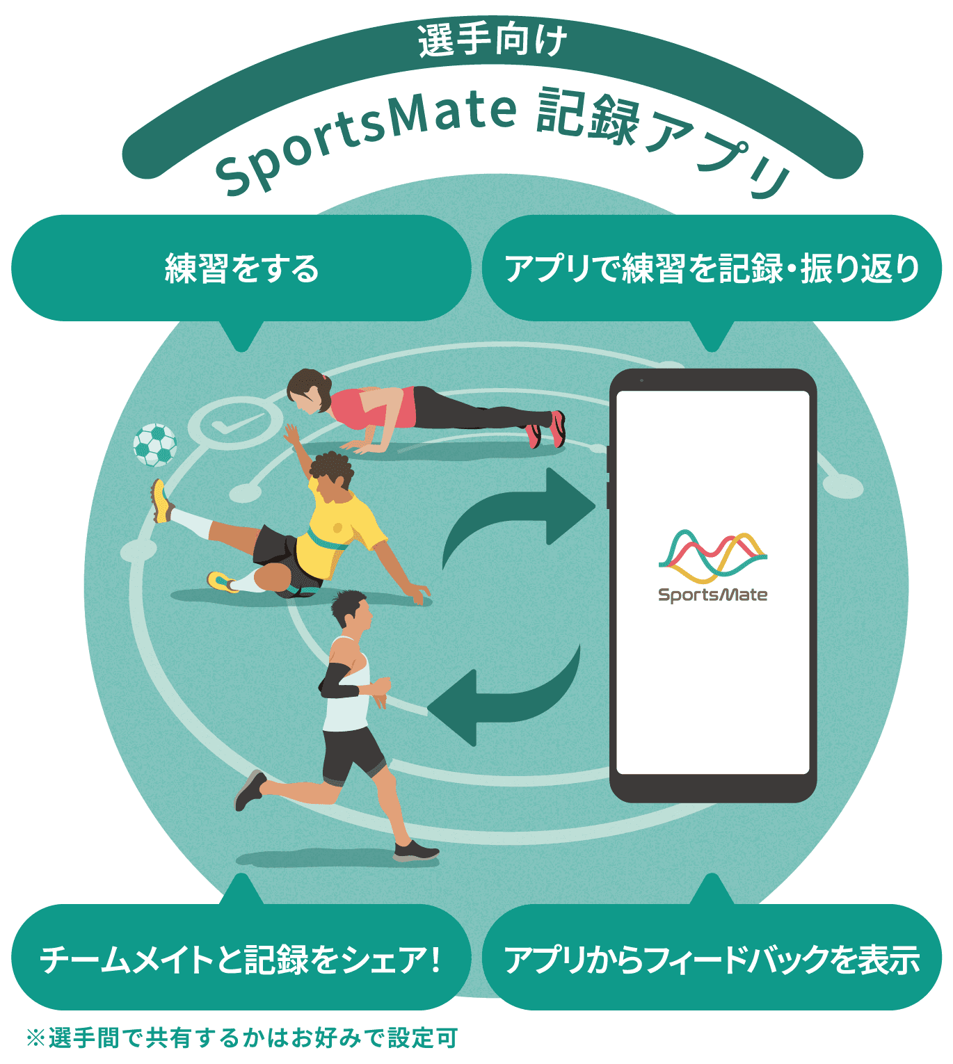 SportsMate記録アプリ